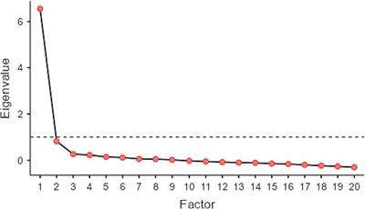 Evaluating autobiographical skills and their relationship with suggestibility in children: development and validation of the Children Recalling Autobiographical Memory